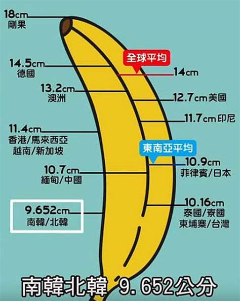 勃起長度|男性陰莖長度多長才正常？陰莖長短對性生活有影響嗎？想變長又。